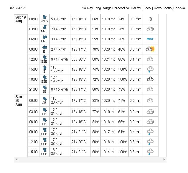 14 Day Long Range Forecast for Halifax _ Local _ Nova Scotia, Canada.jpg