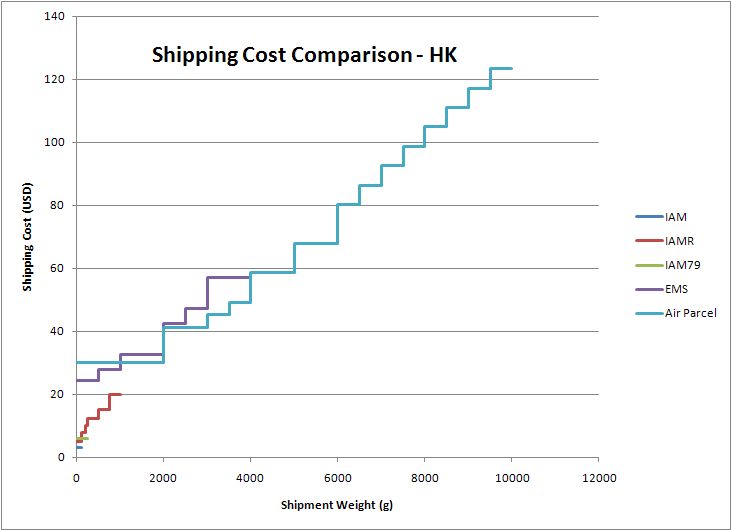 HKShipping.jpg