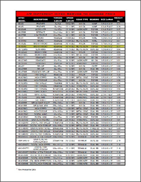 Hitec Servo Chart #1.png